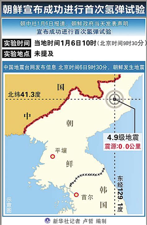 朝鲜宣布成功进行首次氢弹试验中国外交部发表声明：坚决反对新浪新闻