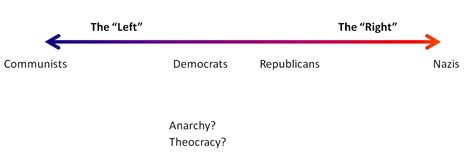 Political Spectrum | REASON POWER POLICY