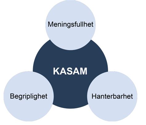 Moment Tydligg Rande Pedagogik I Grundskolan