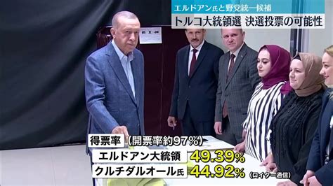 トルコ大統領選“接戦”決選投票の可能性エルドアン大統領が敗北なら国際情勢に影響も