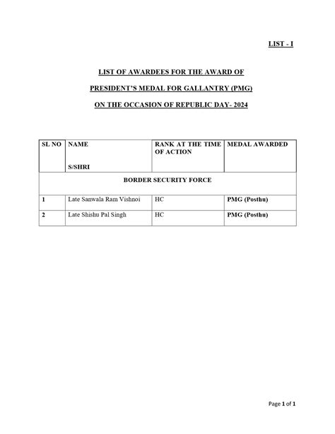 Gallantry Awards 2024 Winners List 1pdf