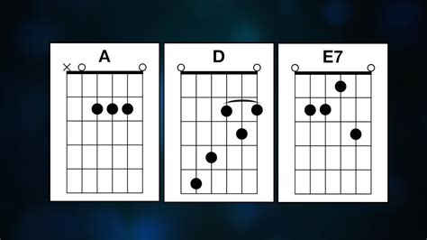 Custom Guitar Chord Diagram Maker