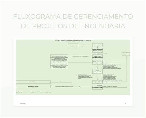 Planilhas Fluxograma De Gerenciamento De Projetos De Engenharia Excel E