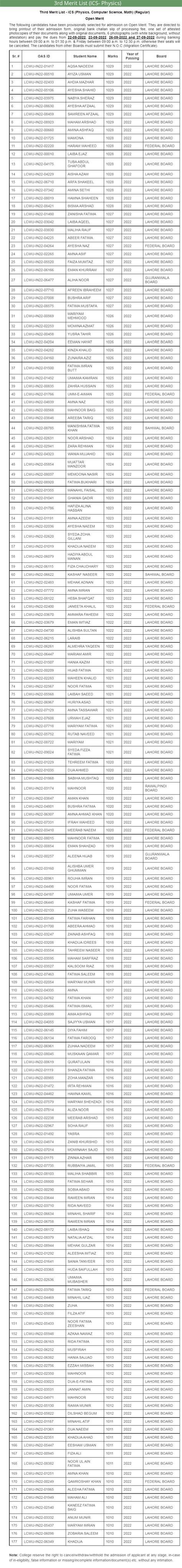 Lahore College For Women University Lcwu Lahore Ics Physics Merit List