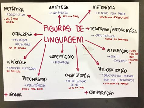 Qual Figura De Linguagem Consiste Em Exagerar Uma Ideia