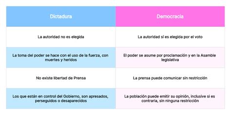 Ejemplos Pr Cticos De Cuadros Comparativos Aprenda Con Eficacia