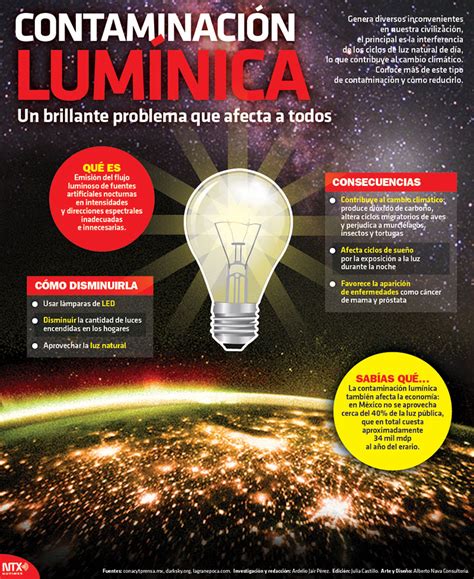 Hoy Tamaulipas Infografía Contaminación lumínica