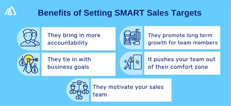 How To Set Smart Sales Targets For Your Team