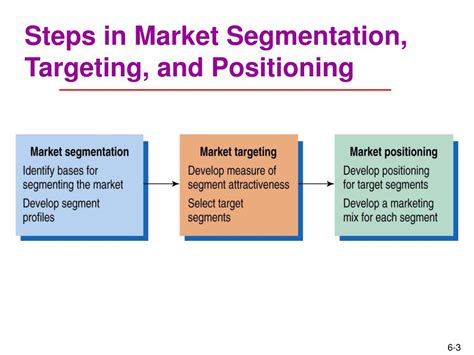 Segmentation Targeting Positioning Example