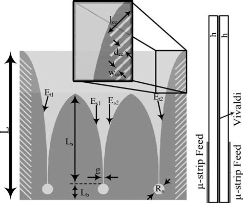 The Configuration Of The Proposed Antenna Download Scientific Diagram