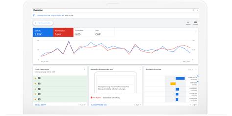 What's new in the Google Ads Interface | Advance Metrics