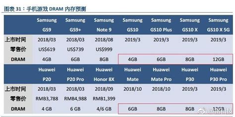 Samsung Galaxy S X Model Shows Up In Specs Leak Reveals G Modem