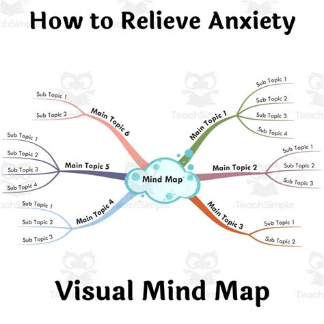 How to Relieve Anxiety - Visual Mind Map (+ Editable Template) by Teach ...