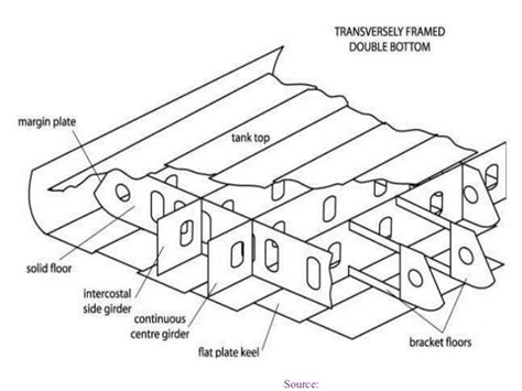 Ship Structural Components