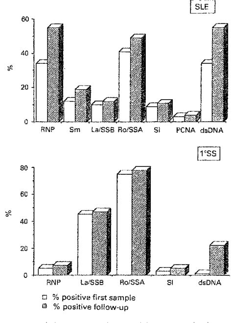 Figure 1 From Antinuclear Antibody Profile In Italian Patients With