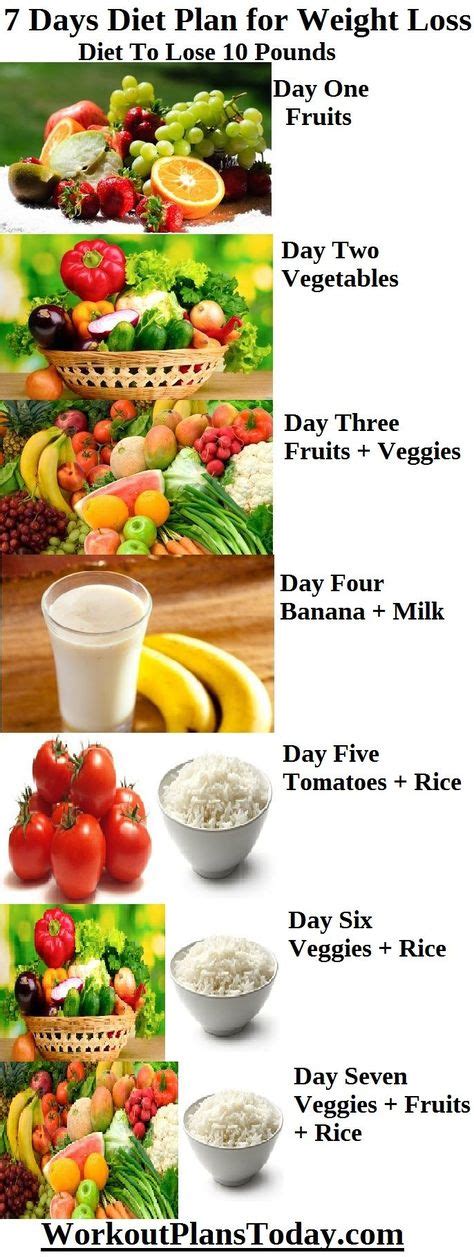 13 Fruit diet plan ideas | diet, healthy eating, healthy living