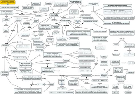 Arriba Imagen Mapa Mental Sobre Viol Ncia Abzlocal Mx