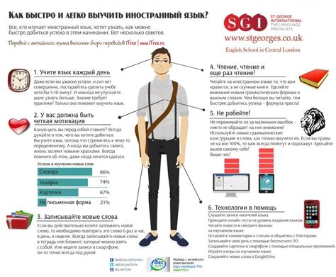 Как выучить английский язык