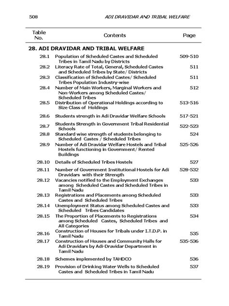 Adi Dravidar And Tribal Welfare Pdf Economies