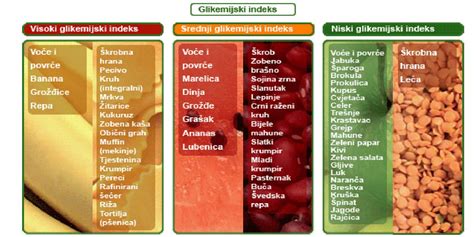 Glikemijski Index Gi Herbalife Plus Herbalife Proizvodi Za