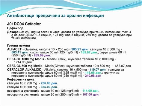 Антибактериски лекови за системска примена во денталната медицина - ppt ...