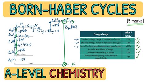 Thermodynamics How To Do Born Haber Cycle Diagrams And Calculationsa