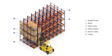 Push Back Racking System LIFO Pallet Storage Systems