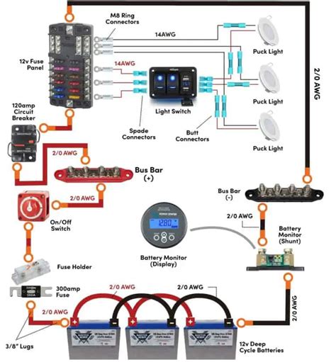 Wiring 12v Lights In Campervan