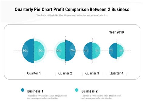 Quarterly Pie Chart Profit Comparison Between 2 Business Presentation