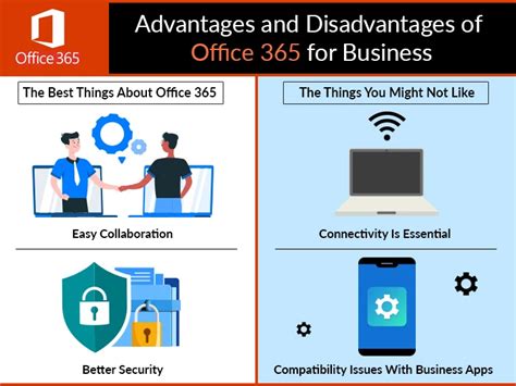 Advantages And Disadvantages Of Office 365 For Business Ib Systems Usa