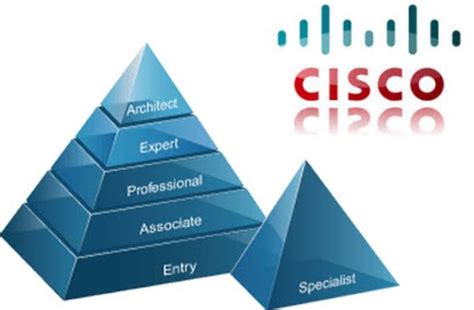 Cracking The Code Everything You Need To Know About The Cisco 200 301