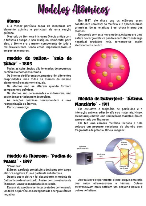 Desenhos Dos Modelos Atomicos Braincp