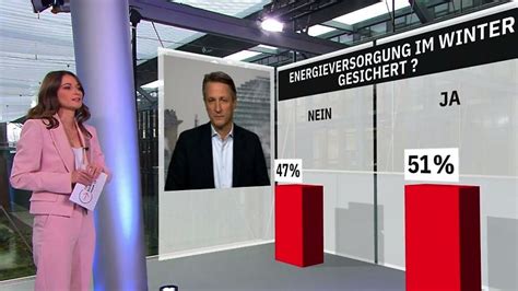 RTL Ntv Trendbarometer Umfragen Thema Seite 1 N Tv De