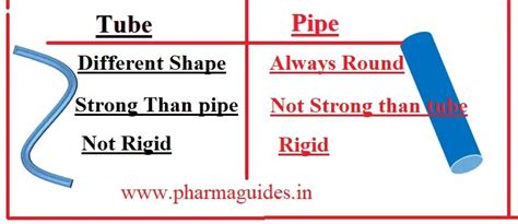 1 1 Difference Between Tubes And Pipes