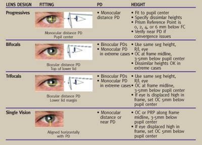 PD And Segment Height