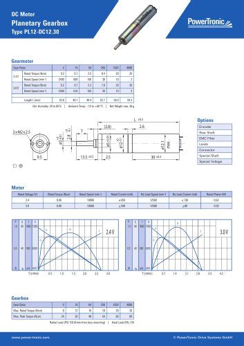 All Powertronic Drive Systems Gmbh Catalogs And Technical Brochures