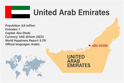 Highly Detailed United Arab Emirates Map With Flag Capital And Small