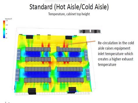 Data Center Hvac Ppt