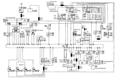 Renault Clio Engine Wiring Diagram A Comprehensive Guide