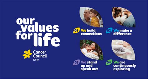 Our Values Cancer Council Nsw