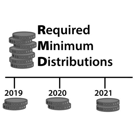 New Rules For Required Minimum Distributions Ross Law Firm Ltd