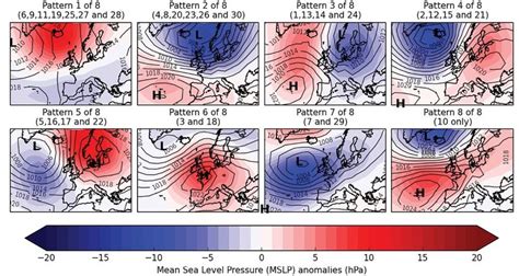 6 Composites from eight weather patterns, the numbers in brackets show ...