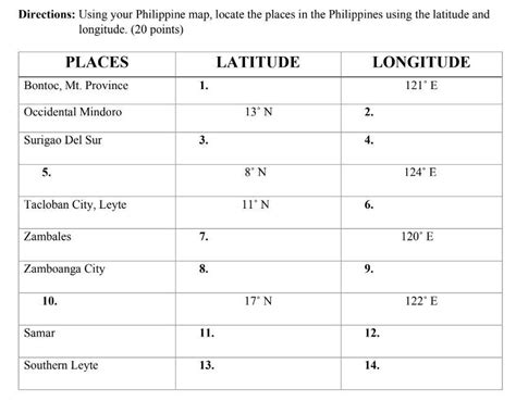 Using Your Philippine Map Locate The Places In The Philippines Using