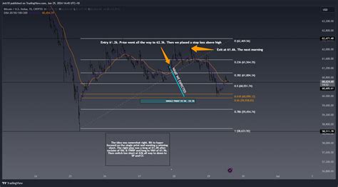 Crypto Btcusd Chart Image By Jett Tradingview