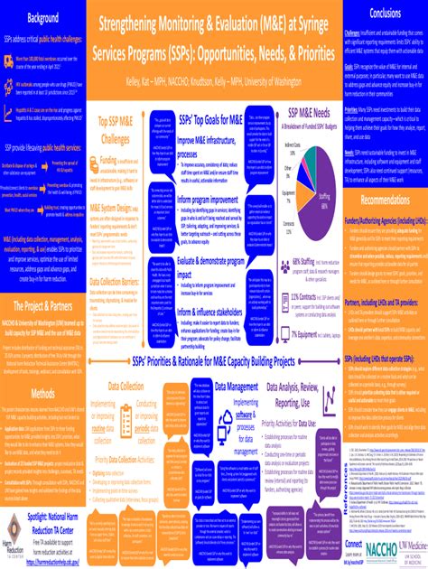 Fillable Online Statewide Models For Syringe Service Program Monitoring