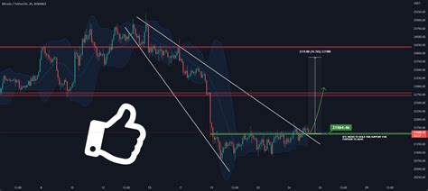 Btc Breakout This Descending Broadening Wedge Para Binance Btcusdt