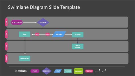 Swimlanes In Powerpoint Template