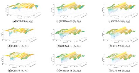 Remote Sensing Free Full Text Fast Wideband Beamforming Using Convolutional Neural Network