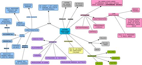 Catene Montuose Italiane Blog Di Maestra Mile