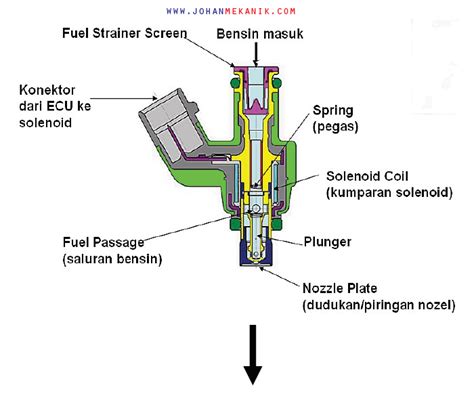 Sistem Bahan Bakar Injeksi Homecare